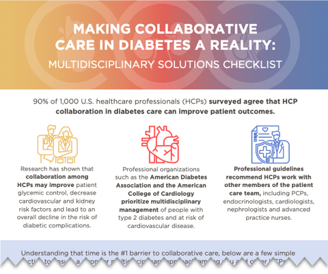CRM Synced Collaboration Care Image
